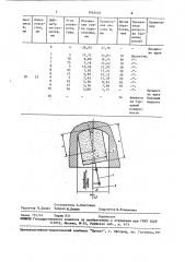 Способ обработки отверстий (патент 1463403)