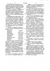 Способ водоупорной отделки целлюлозосодержащих текстильных материалов (патент 931865)