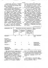 Способ определения показаний к аутодермотрансплантации при ожогах пациентов (патент 1197643)