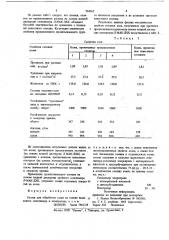 Состав для обработки кожи (патент 704965)