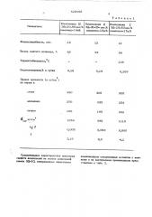 Эпоксидная композиция (патент 529195)