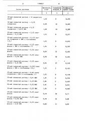 Способ обработки буровых растворов (патент 1106827)