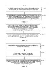 Способ и аппарат для пробуждения электронного устройства (патент 2656096)
