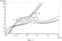 Способ определения метионина в модельных водных растворах методом циклической вольтамперометрии на графитовом электроде, модифицированном коллоидными частицами золота (патент 2586961)