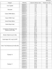 Отформованный бездымный табачный продукт (патент 2587570)