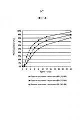 Составы разагилина с пролонгированным высвобождением и их применение (патент 2607595)