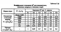 Способ компенсации влияния поршневого эффекта в системе вентиляции метрополитена и устройство его осуществления (патент 2645036)