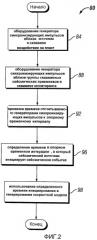 Методика и система для выполнения межскважинных исследований (патент 2439621)