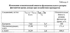 (5-бром-2-гидроксифенил)метилиденгидразид 2-[6-метил-4-(тиетан-3-илокси)пиримидин-2-илтио]уксусной кислоты, проявляющий антиоксидантную активность (патент 2626651)