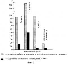 Способ производства экструдированного продукта (патент 2313953)