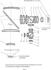 Однозрачковая мультиспектральная оптическая система со встроенным лазерным дальномером (варианты) (патент 2581763)