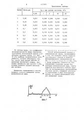 Способ виброизмерений зазоров в кинематических парах (патент 1275363)