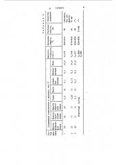 Эмалевый шликер (патент 1576503)