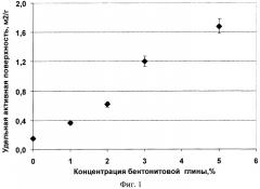 Способ измерения весовой концентрации глинистого материала в образце пористой среды (патент 2507500)