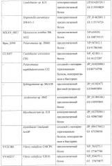 Способ продукции (2s,3r,4s)-4-гидрокси-l-изолейцина с использованием бактерии, в которой разрушена активность 4-гидрокси-l-изолейциндегидрогеназы (патент 2395578)