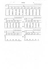 Устройство для умножения чисел по модулю (патент 1647563)