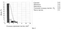 Способ определения пылимости бумаги (патент 2410686)