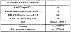 Вакцина инактивированная сорбированная против ящура типов а, о, азия-1 (патент 2603003)