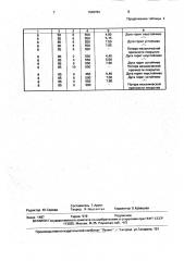 Способ обработки сварочных электродов (патент 1648703)