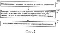 Способ и оборудование для управления электронным устройством (патент 2658813)