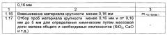 Способ определения химического состава шлаковых материалов (патент 2541096)