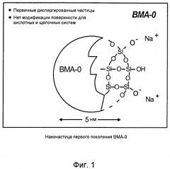 Способ улучшения оптических свойств бумаги (патент 2490388)