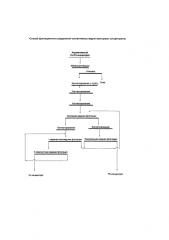 Способ флотационного разделения коллективных медно-свинцовых концентратов (патент 2586510)