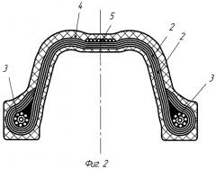 Способ изготовления резинокордных оболочек (патент 2450927)