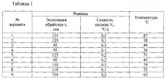 Способ обработки зерна ячменя пивоваренных сортов при производстве солода (патент 2562152)