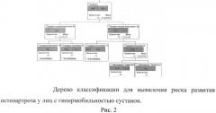 Способ прогнозирования риска возникновения остеоартроза у лиц с гипермобильностью суставов (патент 2558990)