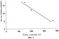 Способ получения гранулированного хлорида кальция при комплексной переработке природных рассолов (патент 2284298)