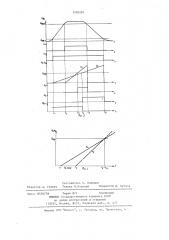 Анализатор длительности фронта импульса (патент 1205287)