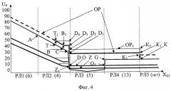 Способ контроля свободного состояния рельсовой линии (патент 2286276)