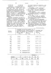 N,n,n',n'-тетра-[ @ -5-тетразолил (iн)-этилен-этилендиамин тригидронитрат дигидрат в качестве комплексообразователя переходных металлов (патент 910625)