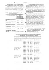 Способ количественного определения сульфалена (патент 792120)