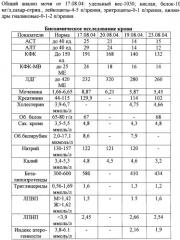 Способ терапии острого коронарного синдрома (патент 2294197)