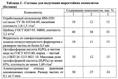 Композиция для изготовления жаростойких композитов (патент 2602542)