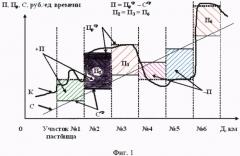 Способ и устройство автоматизации и информатизации экономичной пастьбы животных на пастбищах с электрическими изгородями (патент 2490875)