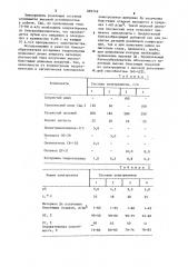 Блескобразующая добавка (патент 889749)