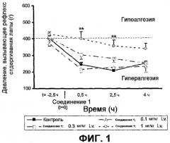 Применение производного дигидроимидазопиразина для лечения или предупреждения боли (патент 2388474)