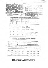 Способ получения раствора апоморфина (патент 999196)