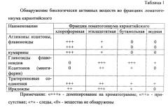 Способ получения средства, обладающего желчегонной, противоспалительной активностями (патент 2557990)