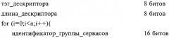 Передача информации, касающейся групп сервисов, в системе цифровой передачи (патент 2262209)