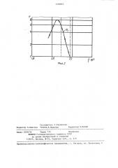 Способ определения удельной поверхности (патент 1318853)