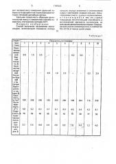 Способ получения поглотителя платиноидов (патент 1787520)