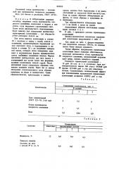 Сырьевая смесь для изготовления строительных изделий (патент 893933)