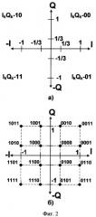 Способ формирования сигналов квадратурной амплитудной модуляции (патент 2365050)