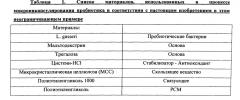Наслаивание и микроинкапсулирование термочувствительного биологически активного материала с использованием слоев теплопоглощающего материала с возрастающими точками плавления (патент 2606757)