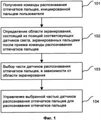 Способ и устройство распознавания отпечатков пальцев (патент 2639648)