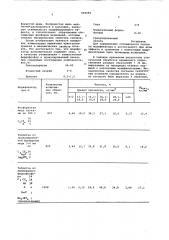 Модификатор для легированных алюминиево-кремниевых заэвтектических сплавов (патент 602583)